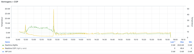 Afbeeldingslocatie: https://tweakers.net/i/XFQnwD55xGa-HGSqgklw6d-eYdI=/800x/filters:strip_exif()/f/image/2KMb8LNT0dF1ph86wROosAw6.png?f=fotoalbum_large