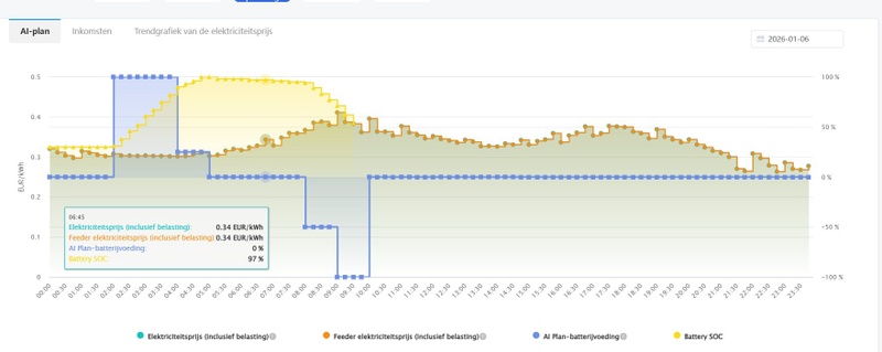 Afbeeldingslocatie: https://tweakers.net/i/XFjXPsDPtSNQD5DOhsA-ia_j2-o=/800x/filters:strip_icc():strip_exif()/f/image/eUC6q2V8vmiejyFQTprQyi63.jpg?f=fotoalbum_large