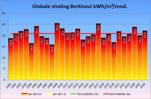 Afbeeldingslocatie: https://tweakers.net/i/XG1M8Zgpkajvhm7oK-q6XW_F5Ik=/fit-in/4000x4000/filters:no_upscale():strip_exif()/f/image/HIy2AYbTVmnRLxLH5snwhPW8.png?f=user_large