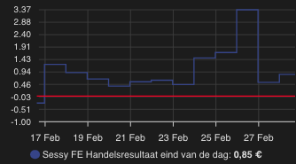Afbeeldingslocatie: https://tweakers.net/i/XGZHa5wSrM70zEfaeVcioNy6RAk=/fit-in/4000x4000/filters:no_upscale():strip_exif()/f/image/U96GUU7bIXPyeW4FBWGguy7D.png?f=user_large