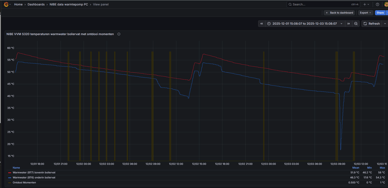 Afbeeldingslocatie: https://tweakers.net/i/XGj5Hwa7kk70anjrR4UdHkj686Y=/800x/filters:strip_exif()/f/image/UzaivpVTNru6EUTNdmKvrFQA.png?f=fotoalbum_large