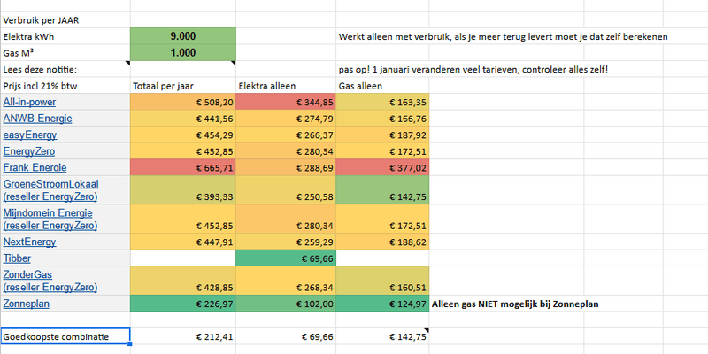 Afbeeldingslocatie: https://tweakers.net/i/XH7dZTMZJVA5tILsO-SVQIk4kfA=/800x/filters:strip_exif()/f/image/VEspaFqmJU9f0PqfUO1q08kR.png?f=fotoalbum_large