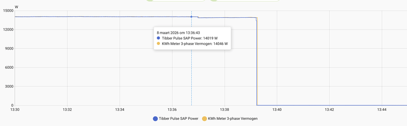 Afbeeldingslocatie: https://tweakers.net/i/XHEl1K4--l8epvu7qyS7YtMXc7s=/800x/filters:strip_exif()/f/image/r1zUswQaLM8wnTKVJEFU2IzH.png?f=fotoalbum_large