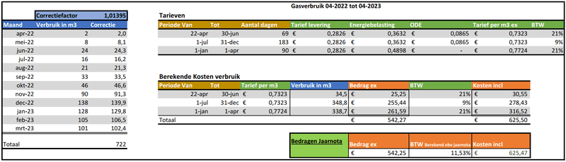Afbeeldingslocatie: https://tweakers.net/i/XIKv9DJyiLehWO-yGyRpodSJ0u0=/800x/filters:strip_exif()/f/image/VwVNCFKTtfUsvlGsdo4Kg8on.png?f=fotoalbum_large