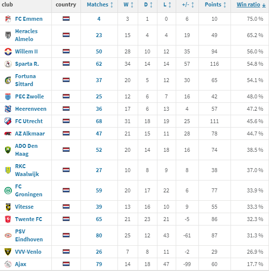 Afbeeldingslocatie: https://tweakers.net/i/XISYUPkDQ2aqApz6RQVa-42YGWo=/full-fit-in/4000x4000/filters:no_upscale():fill(white):strip_exif()/f/image/PvghgKxV7Jt9gYzsbBafQhPk.png?f=user_large