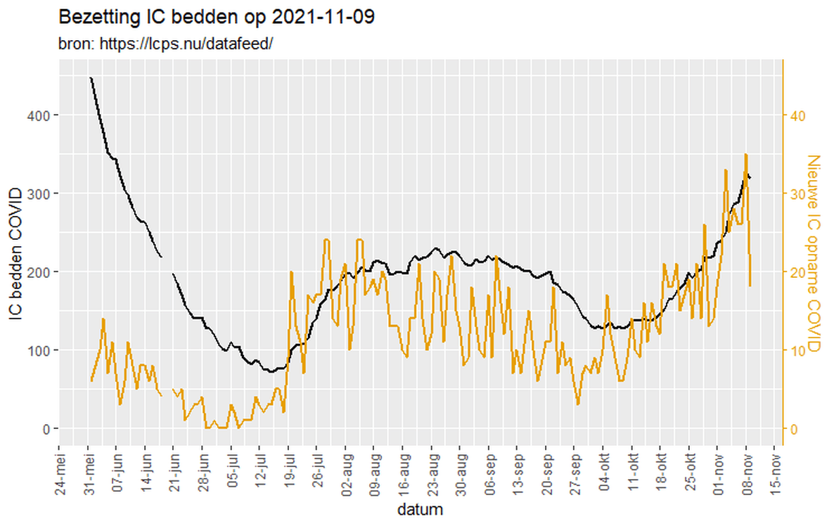 Afbeeldingslocatie: https://tweakers.net/i/XIarrwJ8ZqNyFOvMGQQvWFc4Kgk=/full-fit-in/4000x4000/filters:no_upscale():fill(white):strip_exif()/f/image/mwipaQ7SMKBUZ6SxELWpZ3xc.png?f=user_large
