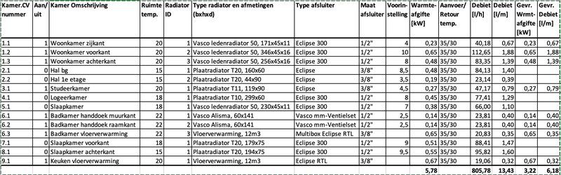 Afbeeldingslocatie: https://tweakers.net/i/XIdbzq3Vaqi8IyLb_c9k2SYirRA=/800x/filters:strip_exif()/f/image/8oGpT97HLVvcjOg57N9xePxh.png?f=fotoalbum_large