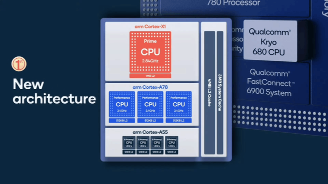 Qualcomm Snapdragon 888