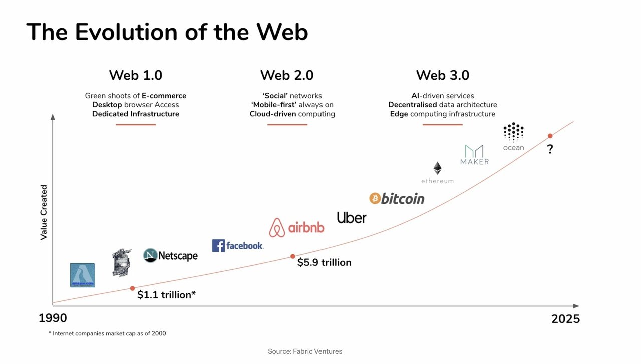 Techgiganten en de metaverse - Tweakers