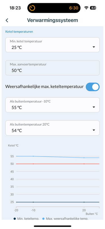 Afbeeldingslocatie: https://tweakers.net/i/XKJsEbq9F06tClSNe1ae-wAoSGE=/x800/filters:strip_exif()/f/image/8wsulS5gvhWSACmVcbDsX8Jb.png?f=fotoalbum_large