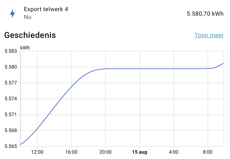 Afbeeldingslocatie: https://tweakers.net/i/XLJmG3U_EW2AaTmNp0QMJPpxQgo=/800x/filters:strip_exif()/f/image/FjWp7yNnspLiaelRqGEb2GMF.png?f=fotoalbum_large