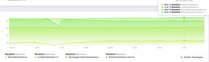 Afbeeldingslocatie: https://tweakers.net/i/XLabBne4NJ3FxiFY0Ra2xT4lpx0=/800x/filters:strip_exif()/f/image/OfMVilSEBwNrbM1SV0IQE1LX.png?f=fotoalbum_large
