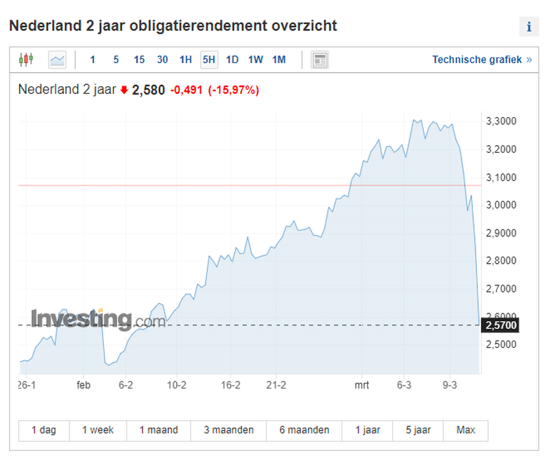 Afbeeldingslocatie: https://tweakers.net/i/XLf0ow5hSm1p19of-yYbKufcA5o=/full-fit-in/4000x4000/filters:no_upscale():fill(white):strip_exif()/f/image/kMSPwsfK4Vrhae0yfiighkEo.png?f=user_large