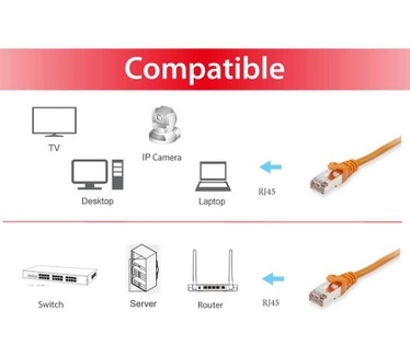 Equip Cat.6 S/FTP 0.25m Oranje