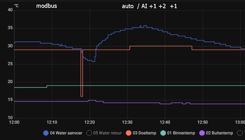 Afbeeldingslocatie: https://tweakers.net/i/XMYxY9vXRU8RmeMD-85IFqFKn_Q=/800x/filters:strip_icc():strip_exif()/f/image/NFA2ta3mOWvuRq0Y1msXmFlh.jpg?f=fotoalbum_large