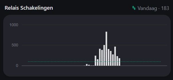 Afbeeldingslocatie: https://tweakers.net/i/XMeeq8xetVUG63r2zFtuRc0K-Bw=/fit-in/4920x3264/filters:max_bytes(3145728):no_upscale():strip_icc():strip_exif()/f/image/GhNkQlW1b33j9WHjDT5QpGAo.jpg?f=user_large