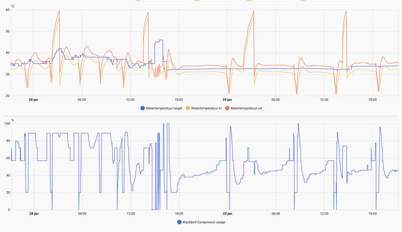 Afbeeldingslocatie: https://tweakers.net/i/XMyHfLffCUfoGzzUAPeZ2SRdB8I=/800x/filters:strip_exif()/f/image/k6FeAOsNjregzFmI4HAX8snk.png?f=fotoalbum_large