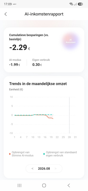 Afbeeldingslocatie: https://tweakers.net/i/XN2vs6kkzwAnIyl3_COEzLZcmhw=/x800/filters:strip_icc():strip_exif()/f/image/uAwb7i3h7cKjyVzXSRbou8G6.jpg?f=fotoalbum_large