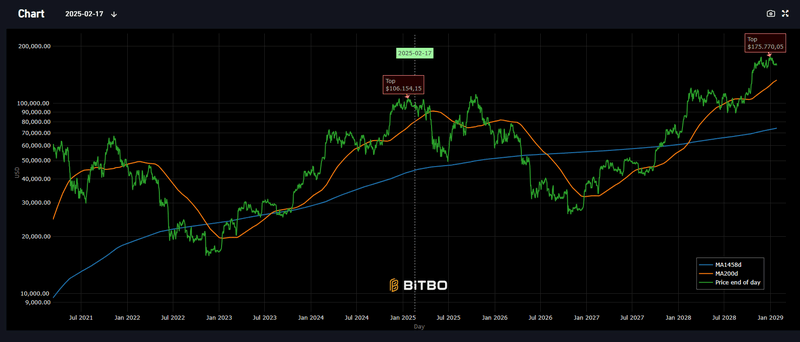 Afbeeldingslocatie: https://tweakers.net/i/XNNuvzO_qKMdPhHwinhOFF5RCS0=/800x/filters:strip_exif()/f/image/7BK6Ikld9RYq1jph4nqlVeOj.png?f=fotoalbum_large
