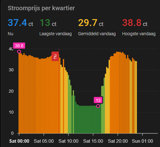 Afbeeldingslocatie: https://tweakers.net/i/XNcjn1Wxz2Q7eUx1PEDw4lUI97I=/fit-in/4000x4000/filters:no_upscale():strip_exif()/f/image/HqozsNSCDXYb4w6wUC36B9R6.png?f=user_large