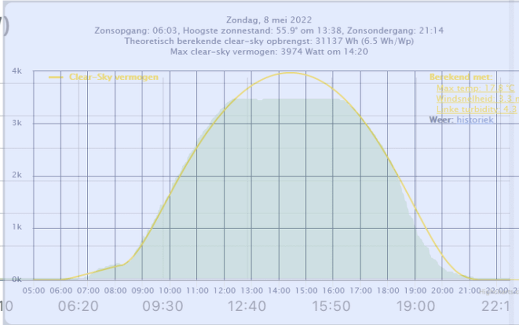 Afbeeldingslocatie: https://tweakers.net/i/XO3Qw3Sc9PMqtsd8Uw1GlhcnBYM=/full-fit-in/4000x4000/filters:no_upscale():fill(white):strip_exif()/f/image/VxeoP60HXCnE3k2MgWd0Fc1o.png?f=user_large