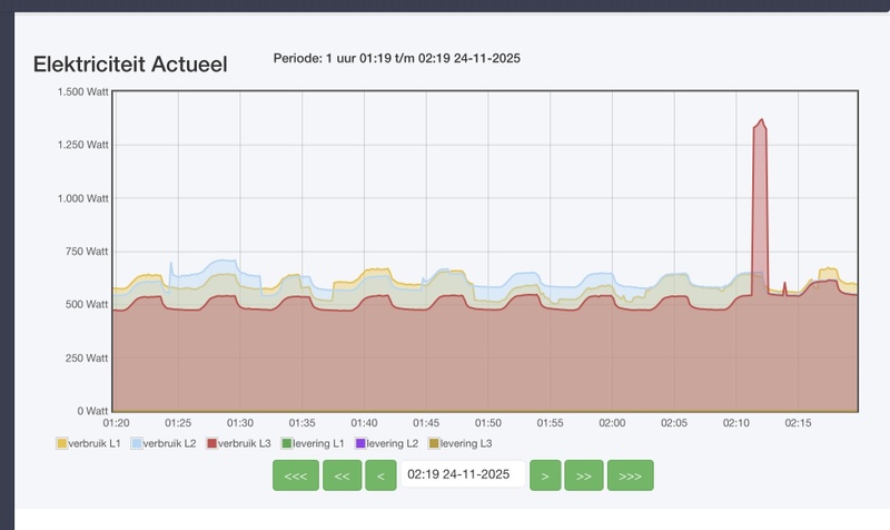 Afbeeldingslocatie: https://tweakers.net/i/XOLTbM_RA5YYbD3H7C6nqUryDJs=/800x/filters:strip_icc():strip_exif()/f/image/gos7FBXTGVSVyrOh3MsC2jPp.jpg?f=fotoalbum_large