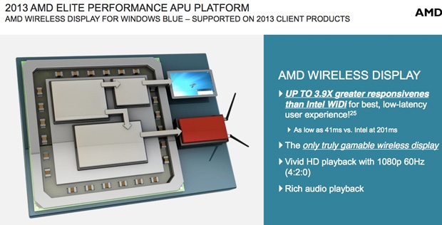 AMD Wireless Display