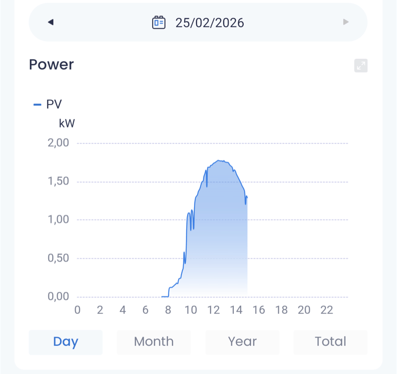 Afbeeldingslocatie: https://tweakers.net/i/XPCM0_Too68SQCnyaFsnawNfhXI=/800x/filters:strip_exif()/f/image/O9M4j9CNaZKHY8hXluzxKh0g.png?f=fotoalbum_large