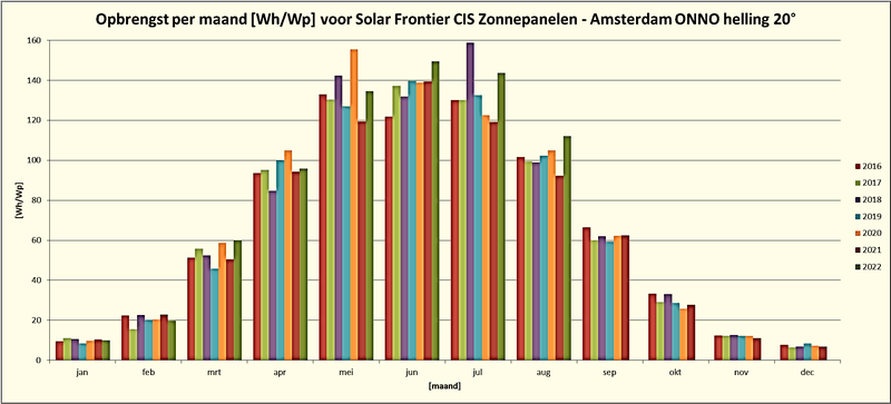 Afbeeldingslocatie: https://tweakers.net/i/XPL0XZzFOstD1rhOQ1JiJQ_b4Ks=/800x/filters:strip_exif()/f/image/J5AEixOQOLPxZ94IGilN2j4e.png?f=fotoalbum_large