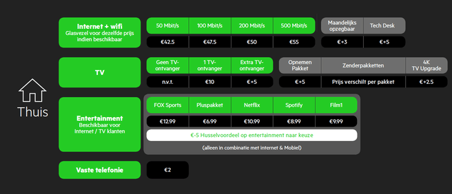 KPN Hussel Thuis