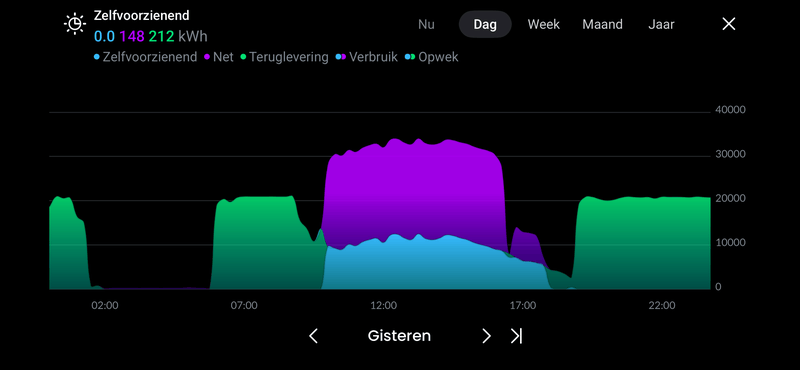 Afbeeldingslocatie: https://tweakers.net/i/XPP7kmPMCkiKFYwKel8u_zL0WyE=/800x/filters:strip_exif()/f/image/pdfpofBchkvY2ZLZznTCXZRL.png?f=fotoalbum_large