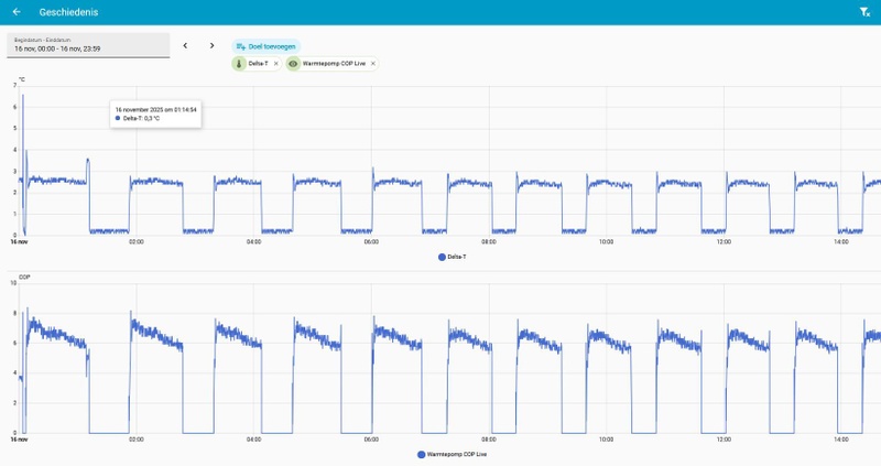 Afbeeldingslocatie: https://tweakers.net/i/XQ0cCYCCSGu-fmrxy4PN7MqMrw8=/800x/filters:strip_icc():strip_exif()/f/image/qwM4QIKaIXlwnMsfQz5qrLJ1.jpg?f=fotoalbum_large