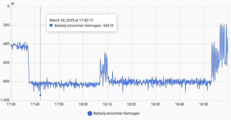 Afbeeldingslocatie: https://tweakers.net/i/XQfwi87srTZuy-gYGahE_QPjog4=/800x/filters:strip_exif()/f/image/C8m3Iphn0f5zd1duIGHb95fG.png?f=fotoalbum_large