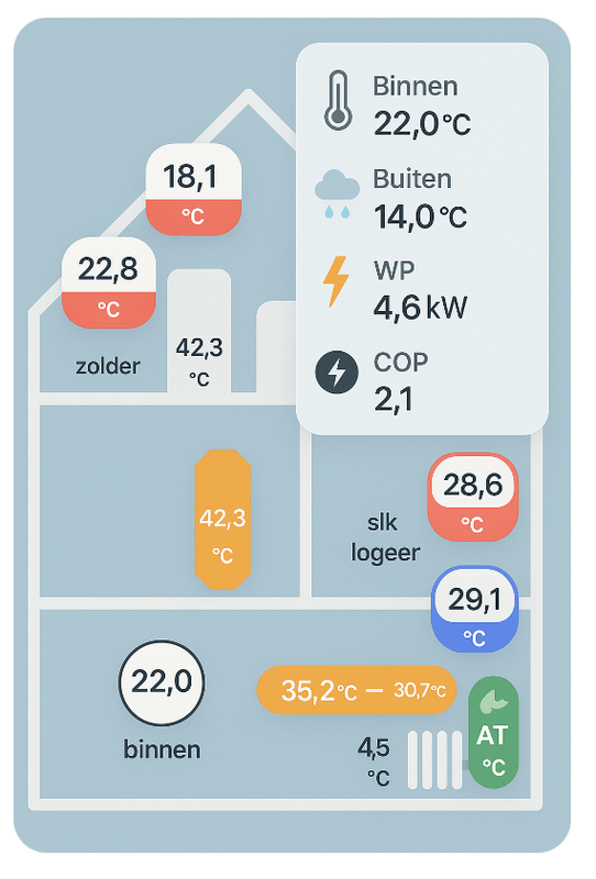 Afbeeldingslocatie: https://tweakers.net/i/XQk4DcU7Ny3yoxoJccHJV-IyB10=/x800/filters:strip_exif()/f/image/H8D7FColfZEIZSA8St1cnMkq.png?f=fotoalbum_large