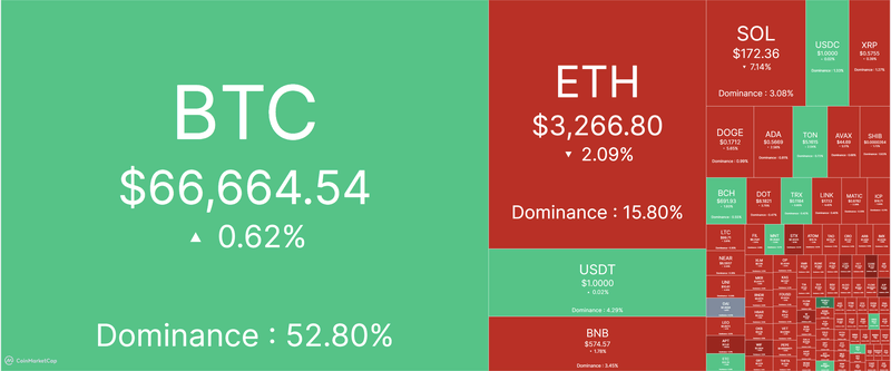 Afbeeldingslocatie: https://tweakers.net/i/XQrCc4EmAa5a51vuUnpjIV-xQRs=/800x/filters:strip_exif()/f/image/7lRo6G8wwTGuONorMf3RXRmH.png?f=fotoalbum_large