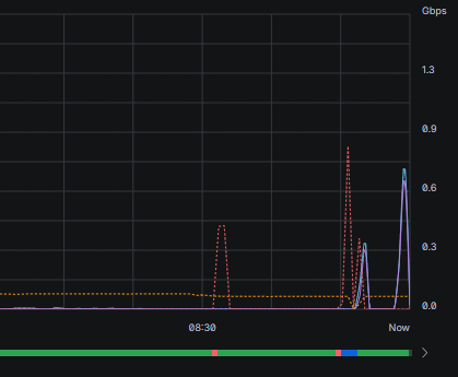 Afbeeldingslocatie: https://tweakers.net/i/XQwKGCnC3pWEpPy1VyFw2biDtHw=/fit-in/4000x4000/filters:no_upscale():strip_exif()/f/image/DApp5Cl0utSi3QRiUuxpca7e.png?f=user_large