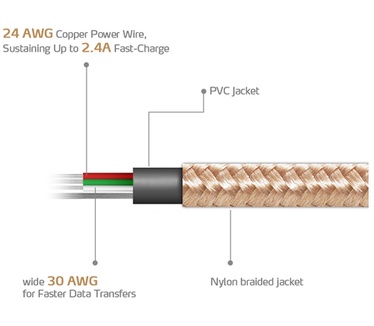 Adata 1m, USB2.0-A/USB2.0 Micro-B