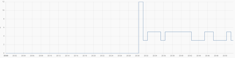 Afbeeldingslocatie: https://tweakers.net/i/XRO2Oxim5rV0lNyvLQ4XuirGZe4=/800x/filters:strip_exif()/f/image/btFtmkOZ7EOq4jRbWT4vz90B.png?f=fotoalbum_large
