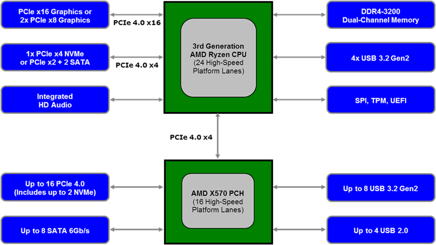 Afbeeldingslocatie: https://tweakers.net/i/XR_auKyZhhEwPVI9r7mfeFcZego=/full-fit-in/4000x4000/filters:no_upscale():fill(white):strip_exif()/f/image/3AvTh4yAJoDg5p3kRqVmkCnG.png?f=user_large