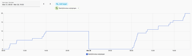 Afbeeldingslocatie: https://tweakers.net/i/XR_bniAH8nRqz0fyA4AL1yI2u2s=/800x/filters:strip_exif()/f/image/SHMKOYaUdMuHdS60QrPSuXbO.png?f=fotoalbum_large