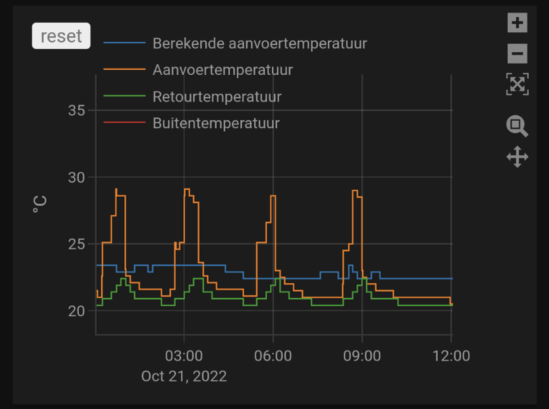 Afbeeldingslocatie: https://tweakers.net/i/XS4YjtSW2zGRBkmYHqYJIK2N7CU=/800x/filters:strip_exif()/f/image/XoDHu8ByHQe56YwHZhaI7Vsa.png?f=fotoalbum_large