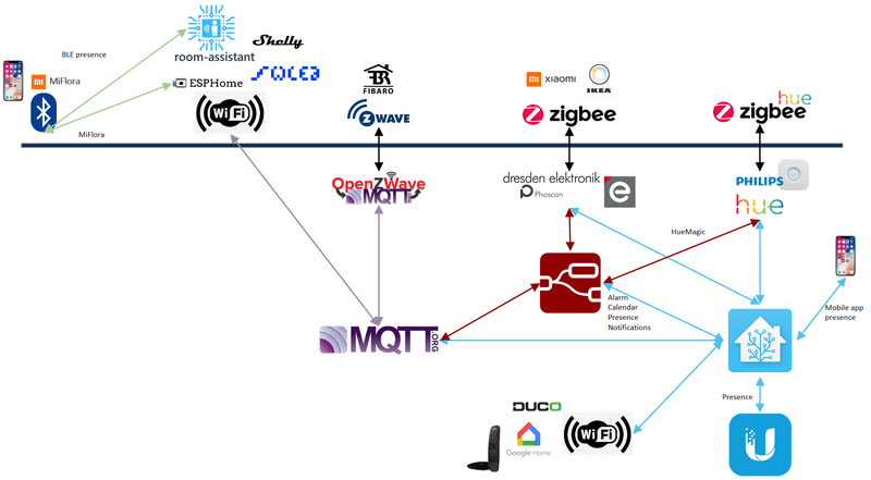 Afbeeldingslocatie: https://tweakers.net/i/XS5cW98LvASS2-uF8su5coKIJ6c=/800x/filters:strip_exif()/f/image/xmTdLj58SgyBU7XwVqObLugp.png?f=fotoalbum_large