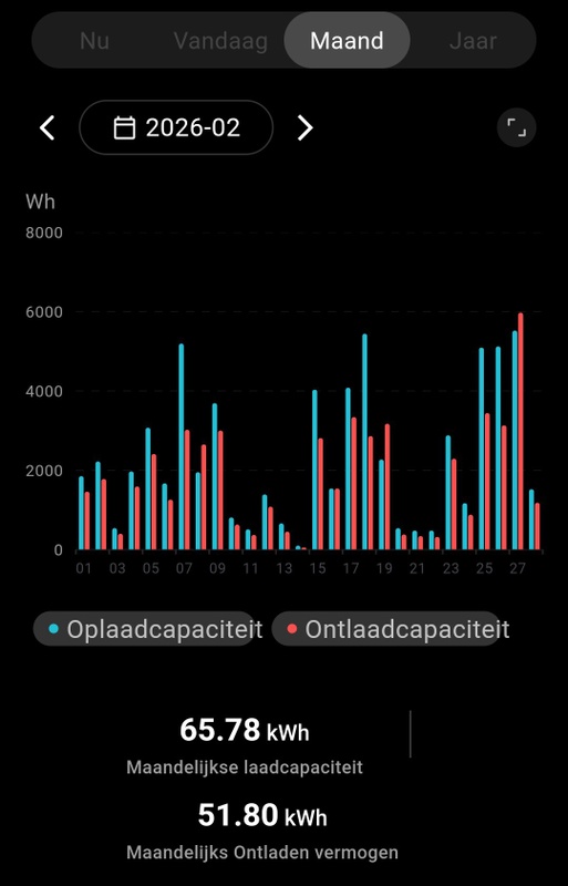 Afbeeldingslocatie: https://tweakers.net/i/XSopPvL2Mac_C57p6YnXBpUOvsk=/x800/filters:strip_icc():strip_exif()/f/image/5ZFATpYoAHKIUjE6Hng4Iq81.jpg?f=fotoalbum_large