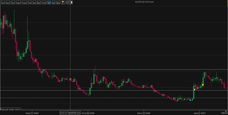 Afbeeldingslocatie: https://tweakers.net/i/XT3AyV97UI3gO9T_Acqa5L5gkko=/800x/filters:strip_exif()/f/image/eXRWgyEENTlZVeXDTob6dXB9.png?f=fotoalbum_large