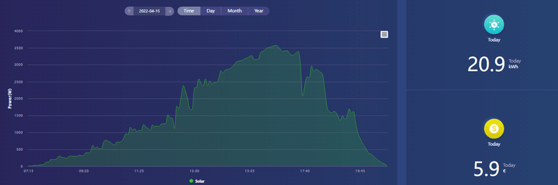 Afbeeldingslocatie: https://tweakers.net/i/XTi7anckRjyFU0YuW0Ax4sCfvhg=/800x/filters:strip_exif()/f/image/sXZ11UAuc9o5tFnZ5au8cpAR.png?f=fotoalbum_large