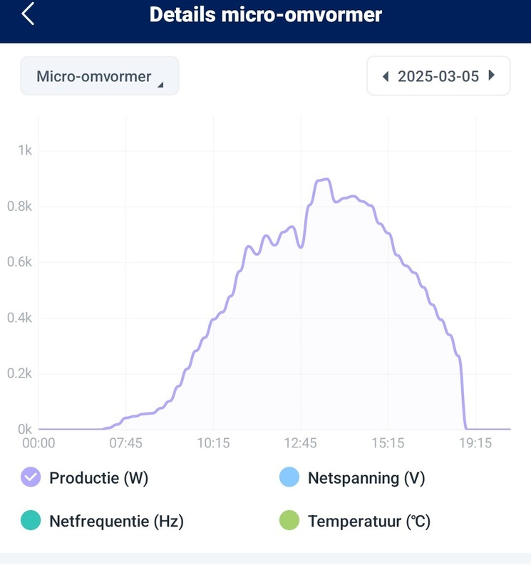 Afbeeldingslocatie: https://tweakers.net/i/XTyBDrl1CzNQDPGbWx-MQ16fQNg=/x800/filters:strip_icc():strip_exif()/f/image/ZD9GwTIXjtgFw5Cv2QmgQsZg.jpg?f=fotoalbum_large