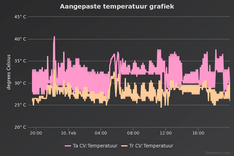 Afbeeldingslocatie: https://tweakers.net/i/XUdQ--3o6cbrtRVxUmGqf1wceMM=/800x/filters:strip_exif()/f/image/DpeHSQvyk4773HsjSDjs60cP.png?f=fotoalbum_large