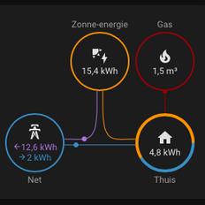 Afbeeldingslocatie: https://tweakers.net/i/XUvvjL961V8RvlCYOVa-yVhODYQ=/232x232/filters:strip_exif()/f/image/IuVJcWz06WPm6LUGVpCLlBvi.png?f=fotoalbum_tile