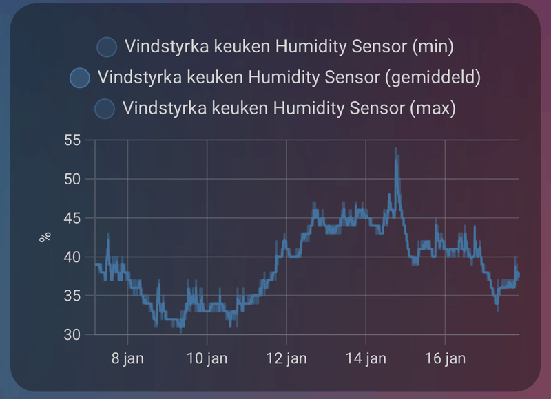 Afbeeldingslocatie: https://tweakers.net/i/XV8GDlOpOoEknRm4OE0tN5iaDH0=/800x/filters:strip_exif()/f/image/Kg8slACDv6Bv5x36Q6o6ZsgQ.png?f=fotoalbum_large