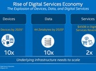 Intel Xeon D